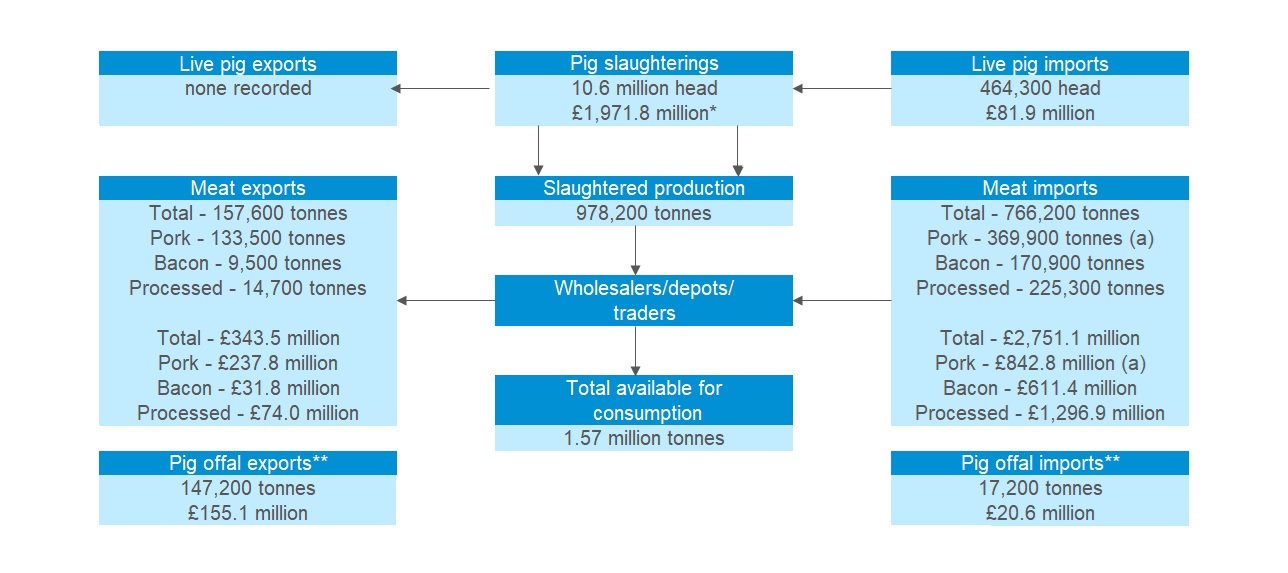 Uk pig meat marketing chain 2025
